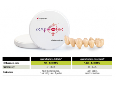 Upcera Explore - Esthetic (Multilayer 4D)