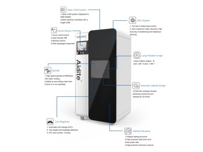 AIDITE AMD 500 DC (incl. HyperDent & 12-Blank Loader)
